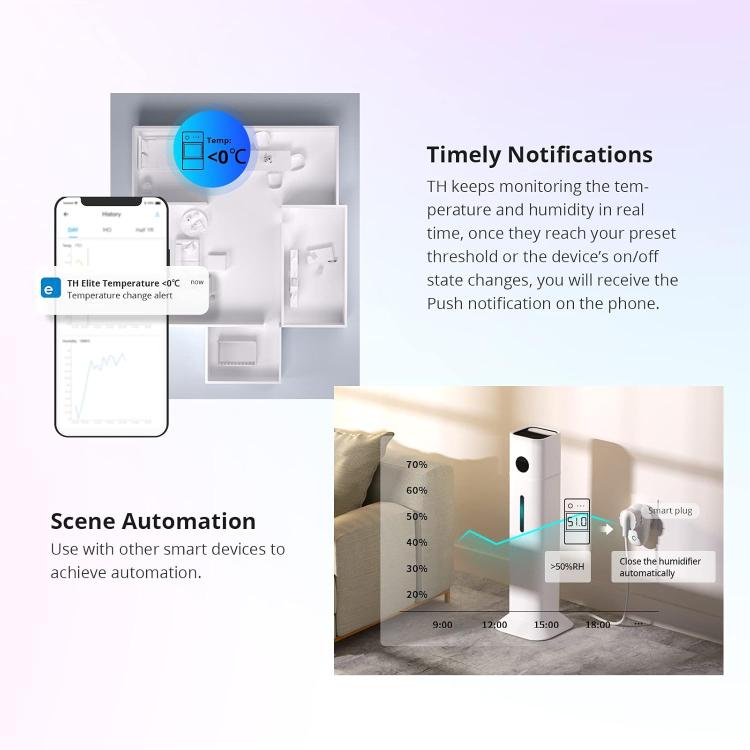 Sonoff Thr316D Th Elite Smart Wifi Interruttore + Lcd Temperatura Umidità Alexa
