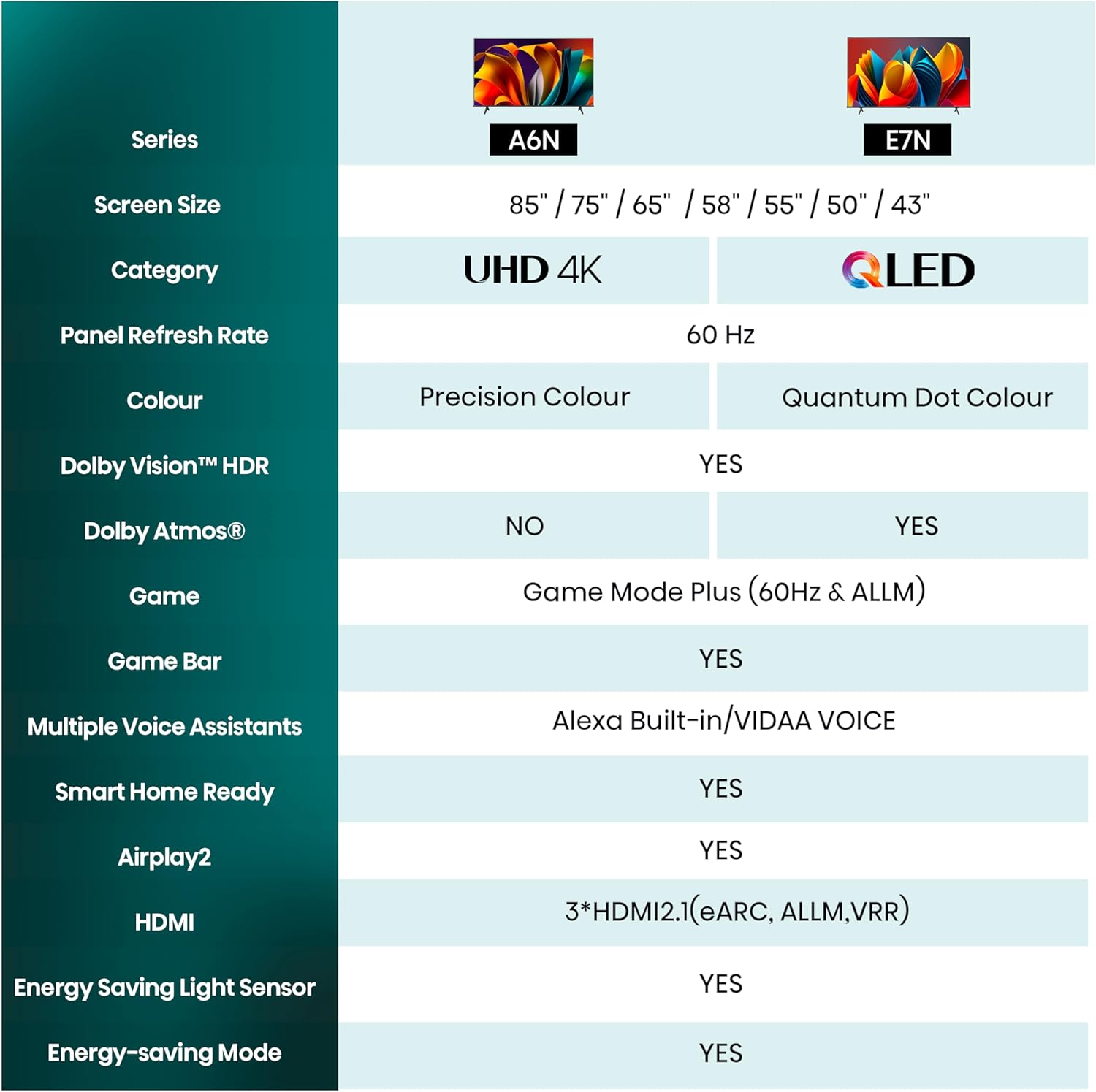 Hisense Smart TV 50" UHD 4K Ultra HD 50A6N Led Android Wi-Fi Hdr NERO