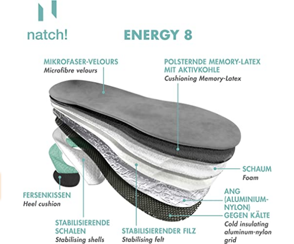 Natch! Soletta Energy 8 Motion